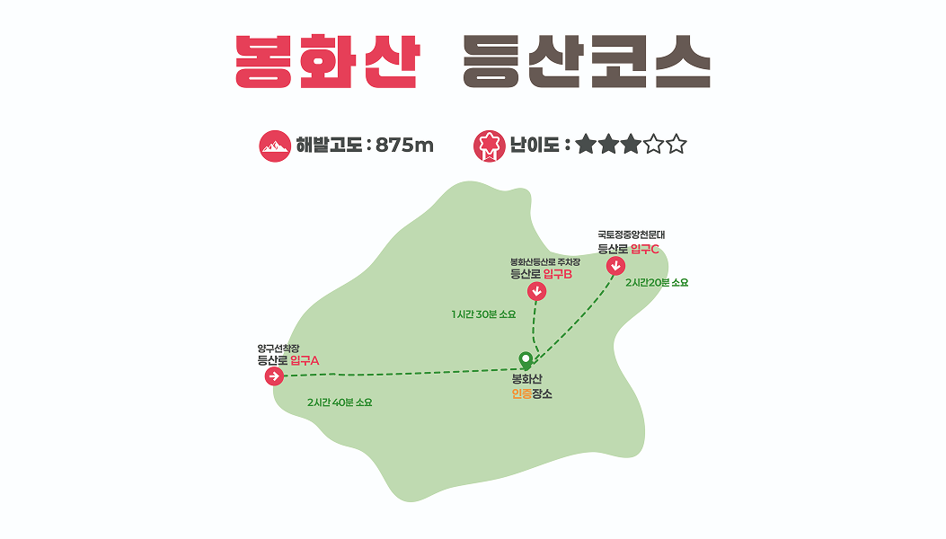 등산코스