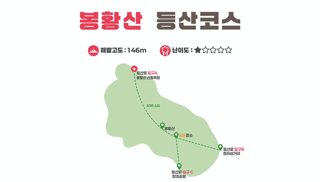 등산코스