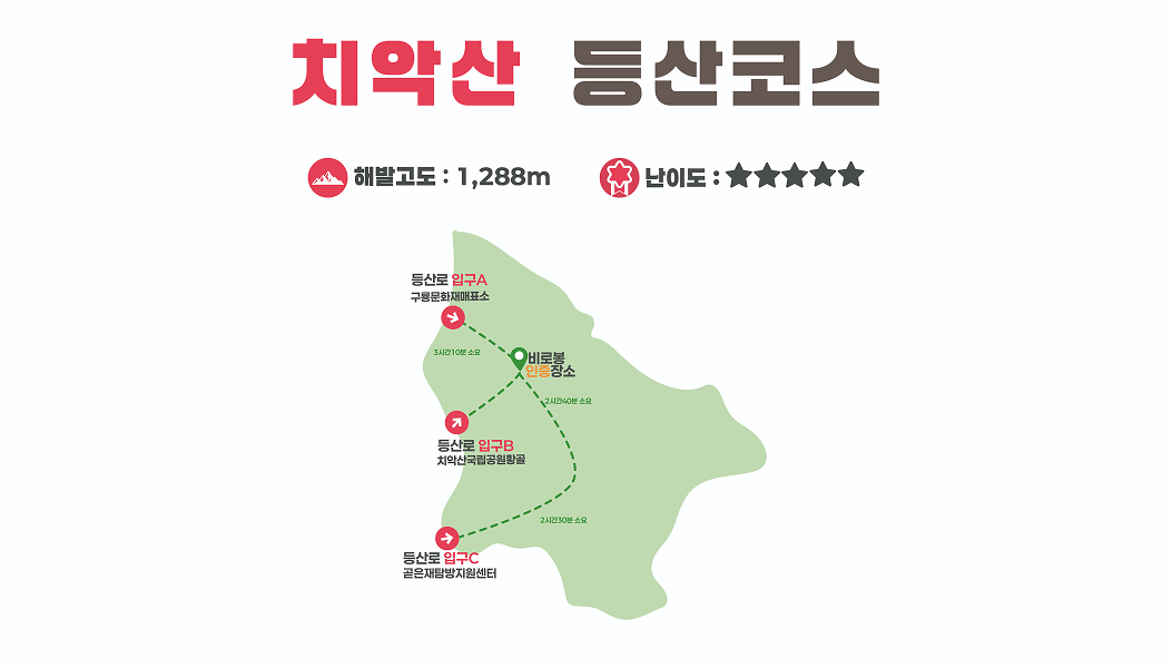 등산코스