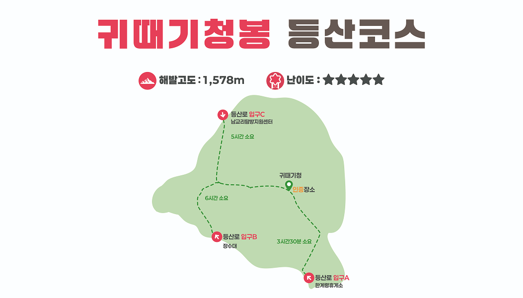 등산코스