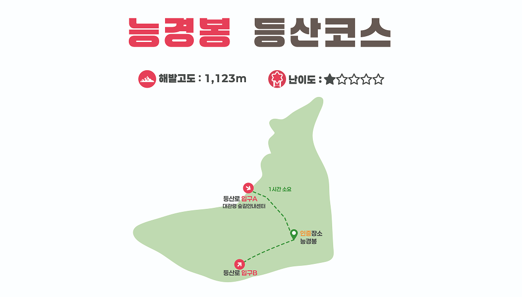 등산코스