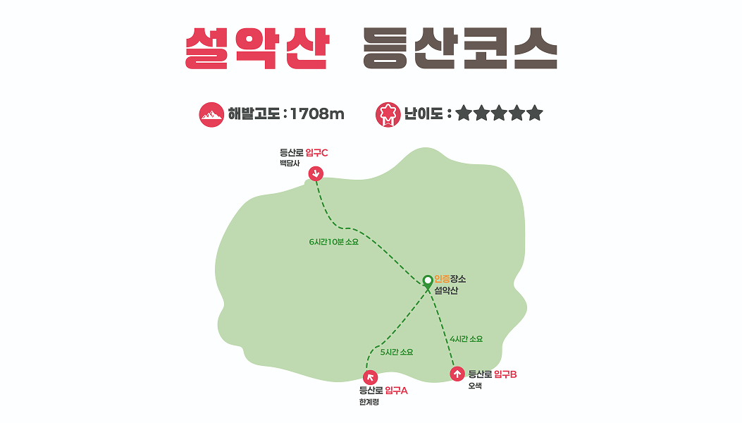 등산코스