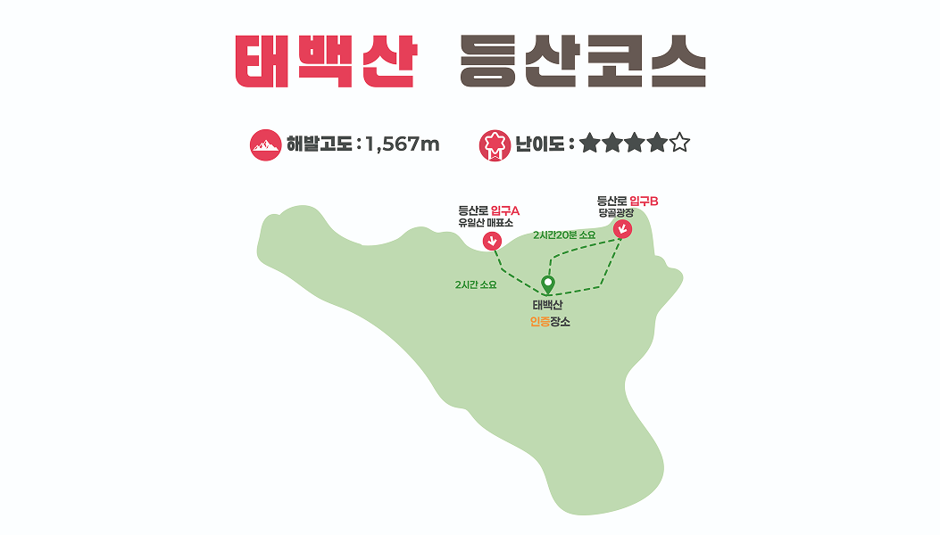 등산코스