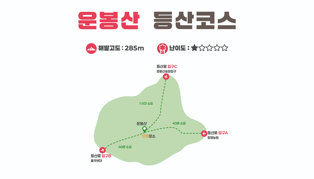 등산코스