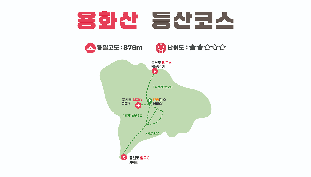 등산코스